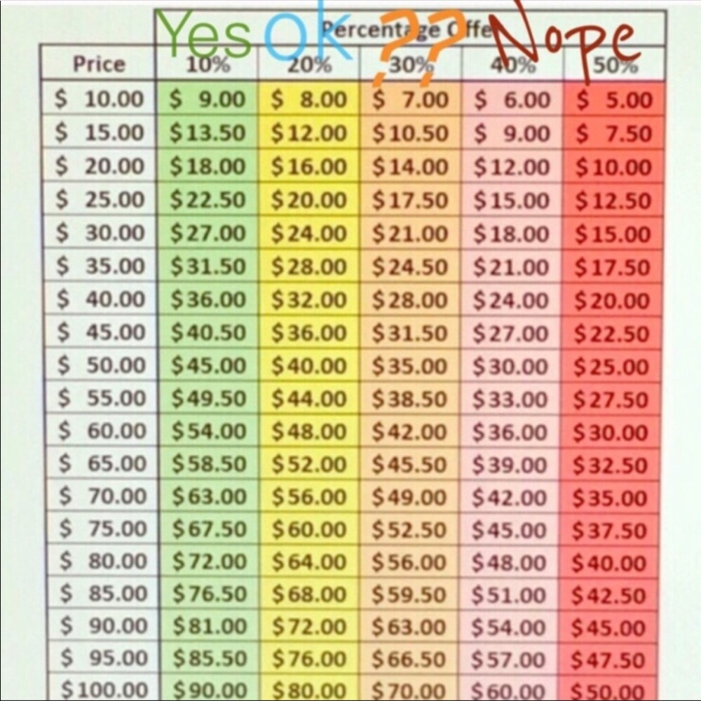 Great chart to go off when making offers
